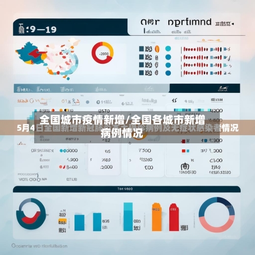 全国城市疫情新增/全国各城市新增病例情况