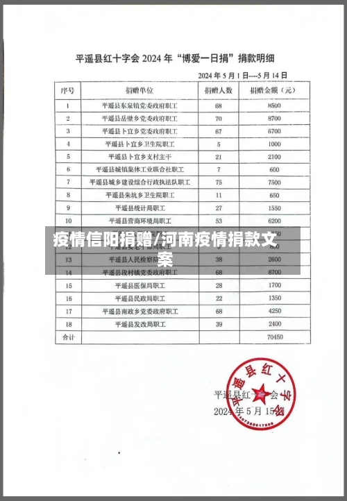 疫情信阳捐赠/河南疫情捐款文案-第2张图片