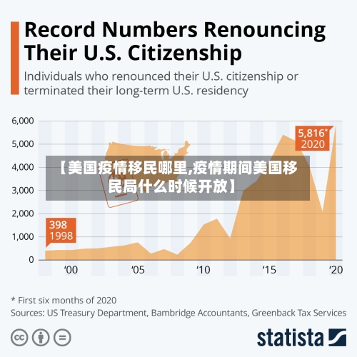 【美国疫情移民哪里,疫情期间美国移民局什么时候开放】