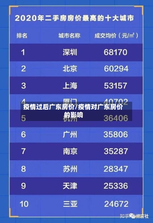 疫情过后广东房价/疫情对广东房价的影响