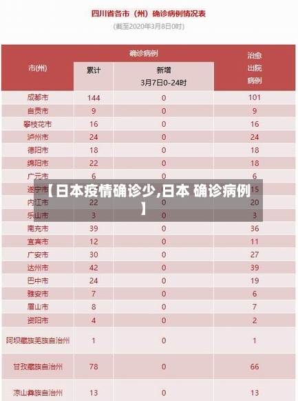 【日本疫情确诊少,日本 确诊病例】