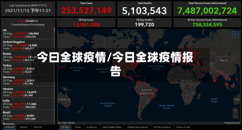 今曰全球疫情/今日全球疫情报告-第2张图片