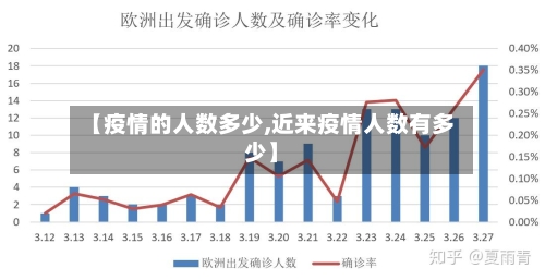 【疫情的人数多少,近来疫情人数有多少】-第3张图片