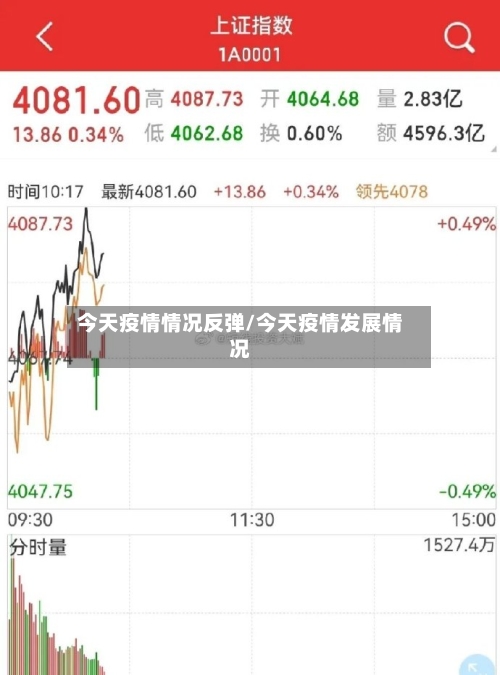 今天疫情情况反弹/今天疫情发展情况