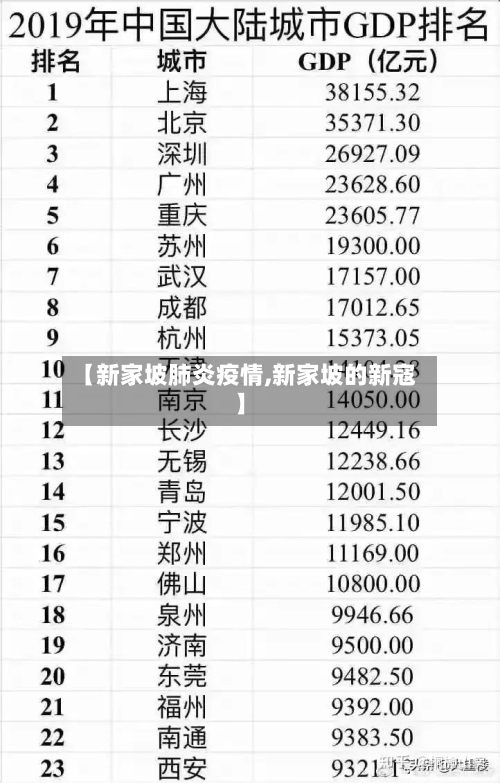 【新家坡肺炎疫情,新家坡的新寇】-第3张图片