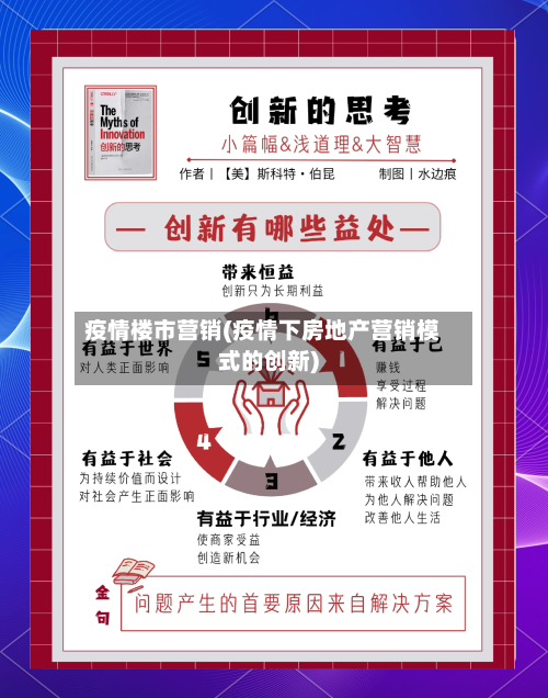 疫情楼市营销(疫情下房地产营销模式的创新)