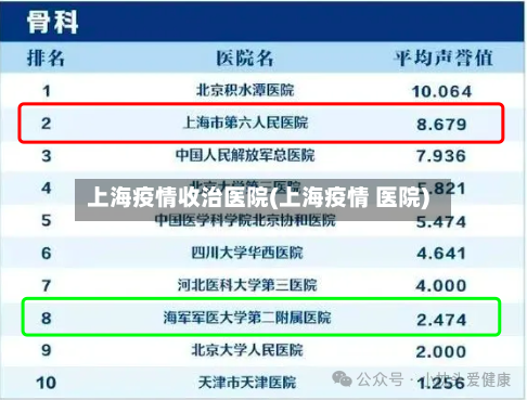 上海疫情收治医院(上海疫情 医院)-第2张图片
