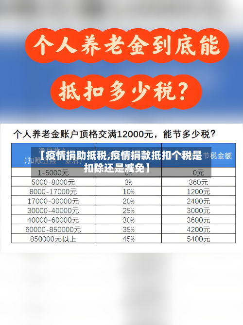 【疫情捐助抵税,疫情捐款抵扣个税是扣除还是减免】-第2张图片