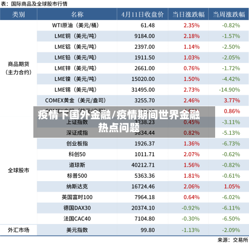 疫情下国外金融/疫情期间世界金融热点问题-第2张图片