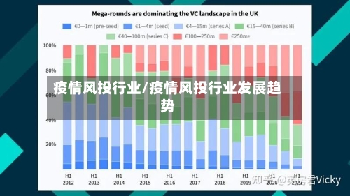 疫情风投行业/疫情风投行业发展趋势-第2张图片