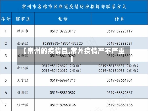 【常州的疫情且,常州疫情严不严重】