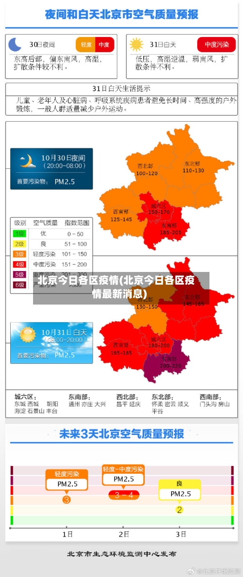 北京今日各区疫情(北京今日各区疫情最新消息)-第2张图片
