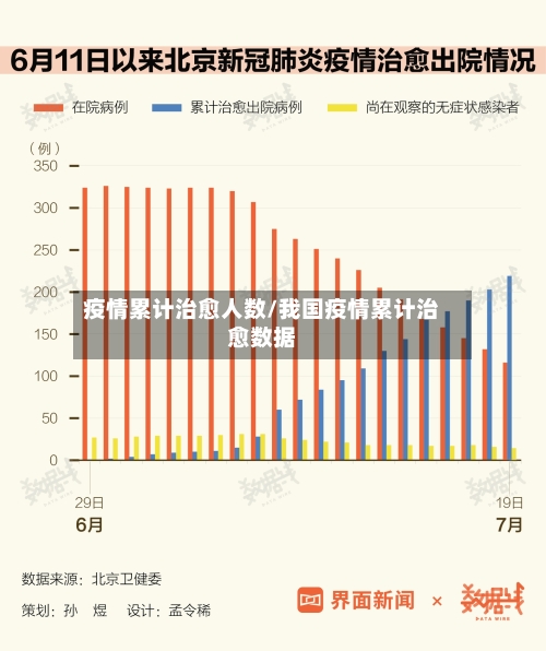疫情累计治愈人数/我国疫情累计治愈数据