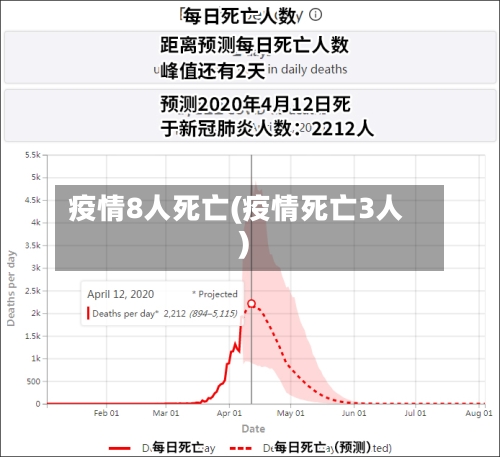 疫情8人死亡(疫情死亡3人)