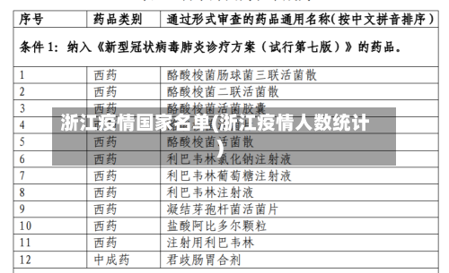浙江疫情国家名单(浙江疫情人数统计)
