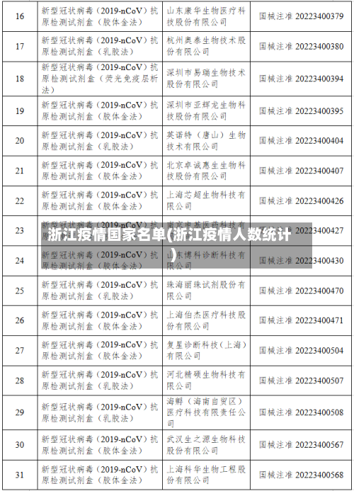 浙江疫情国家名单(浙江疫情人数统计)-第2张图片