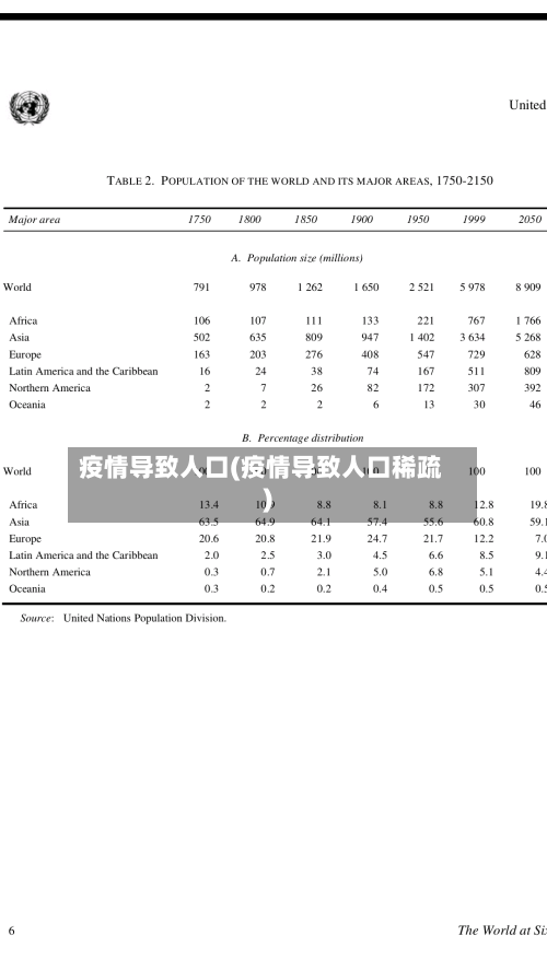 疫情导致人口(疫情导致人口稀疏)-第3张图片