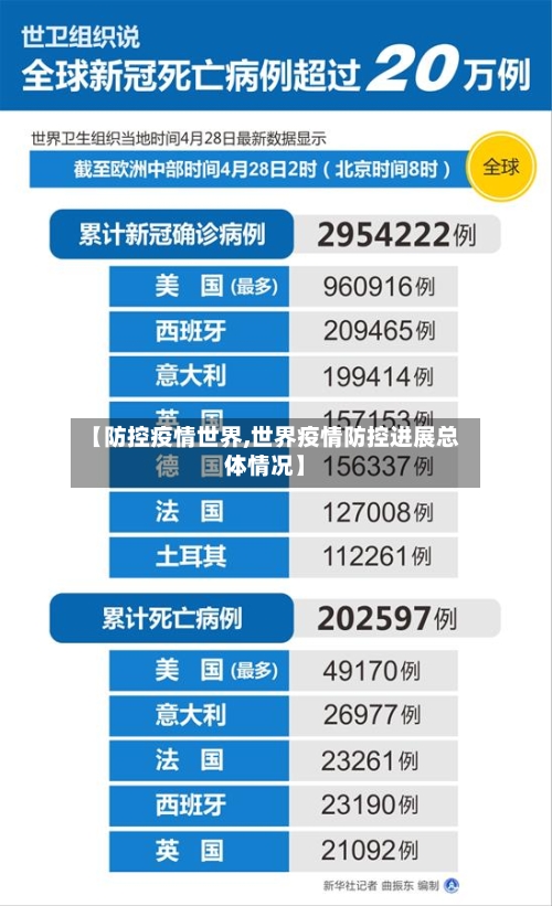 【防控疫情世界,世界疫情防控进展总体情况】