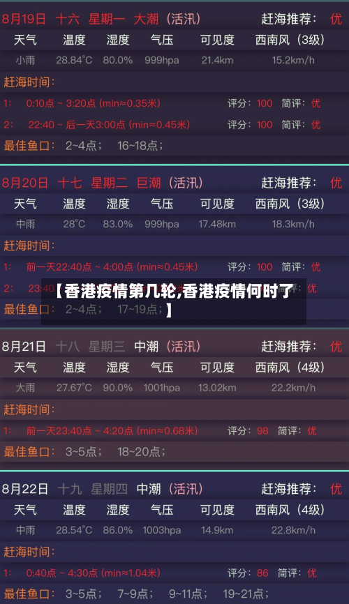 【香港疫情第几轮,香港疫情何时了】