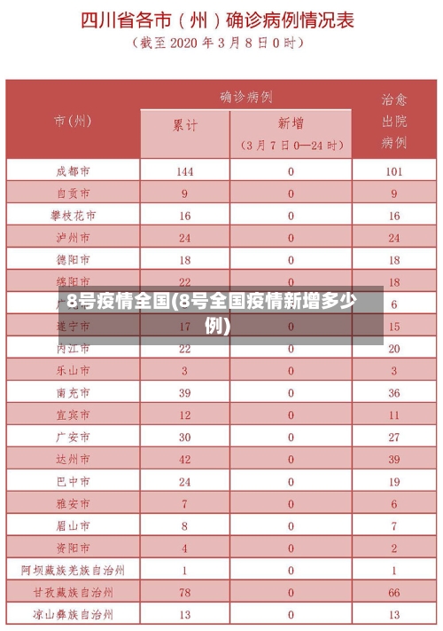 8号疫情全国(8号全国疫情新增多少例)