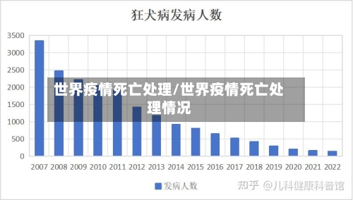 世界疫情死亡处理/世界疫情死亡处理情况-第2张图片