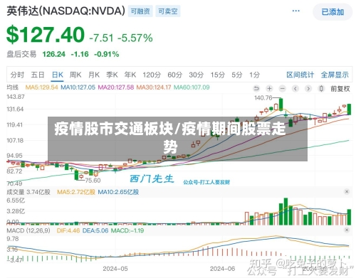 疫情股市交通板块/疫情期间股票走势