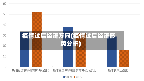 疫情过后经济方向(疫情过后经济形势分析)
