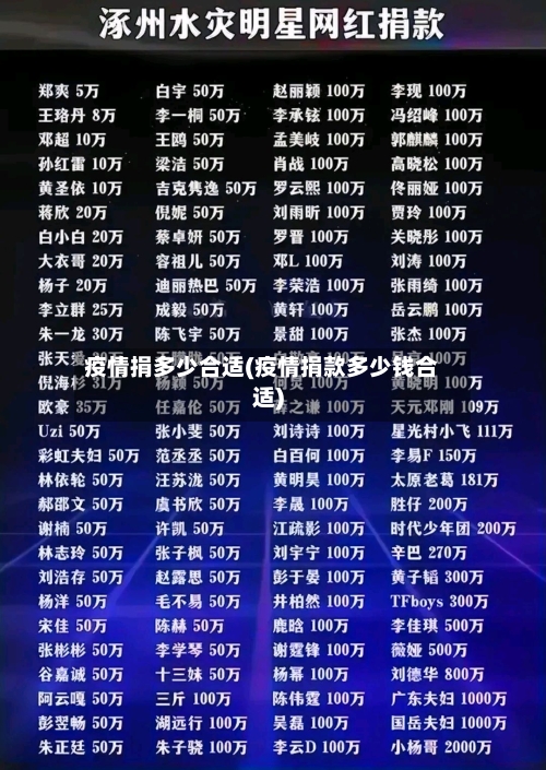 疫情捐多少合适(疫情捐款多少钱合适)-第2张图片