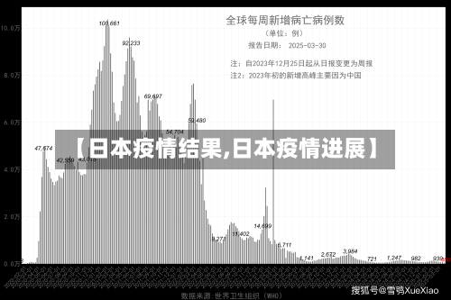 【日本疫情结果,日本疫情进展】