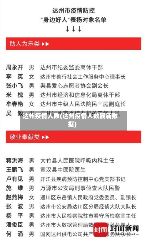 达州疫情人数(达州疫情人数最新数据)-第3张图片