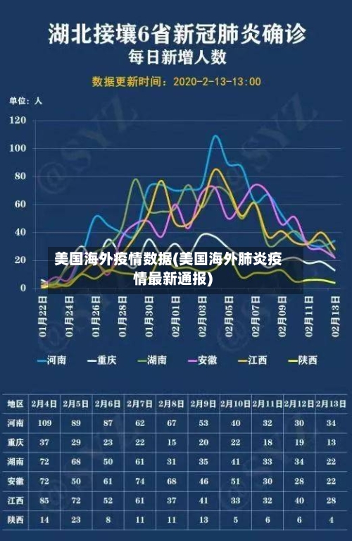 美国海外疫情数据(美国海外肺炎疫情最新通报)
