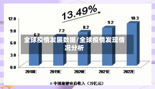 全球疫情发展数据/全球疫情发现情况分析