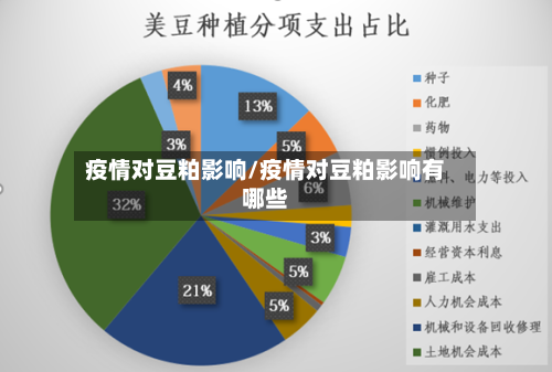 疫情对豆粕影响/疫情对豆粕影响有哪些-第2张图片