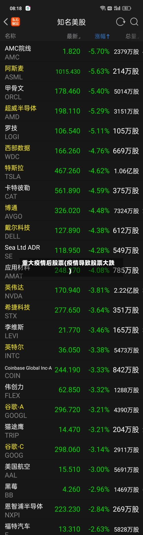 重大疫情后股票(疫情导致股票大跌)-第2张图片