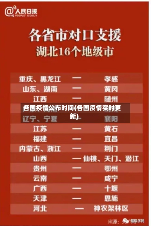 各国疫情公布时间(各国疫情实时更新)-第2张图片