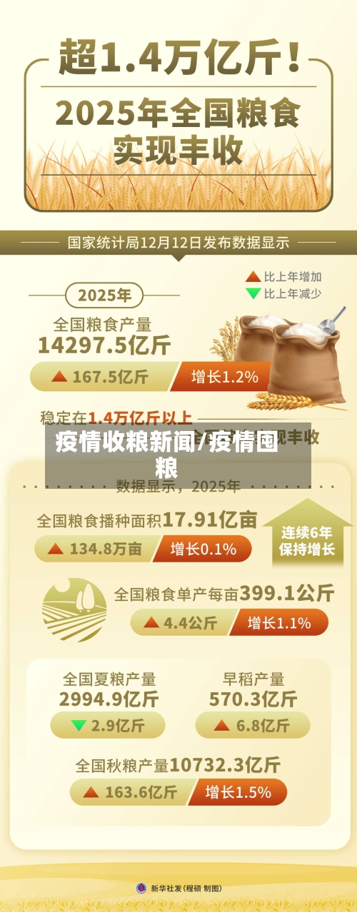 疫情收粮新闻/疫情囤粮-第2张图片