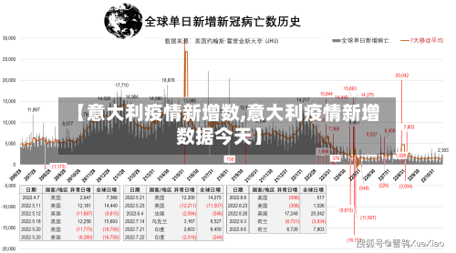 【意大利疫情新增数,意大利疫情新增数据今天】-第3张图片