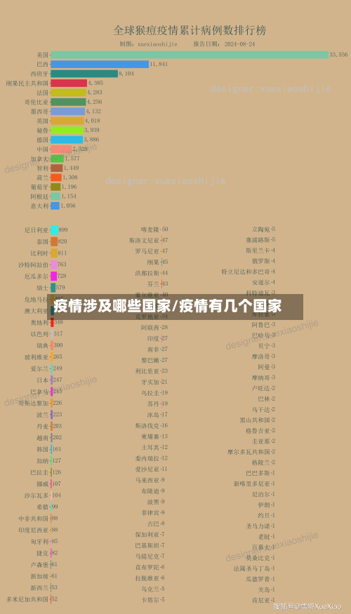 疫情涉及哪些国家/疫情有几个国家-第2张图片