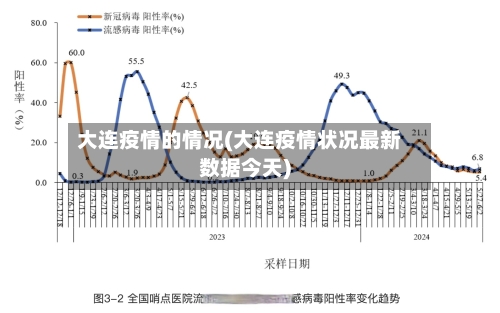 大连疫情的情况(大连疫情状况最新数据今天)-第3张图片