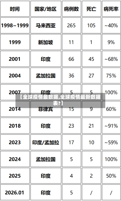 【全球疫情最数据,全球疫情最新数据表?】