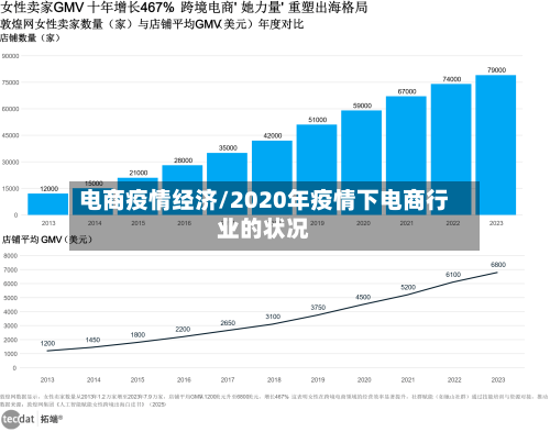 电商疫情经济/2020年疫情下电商行业的状况-第2张图片