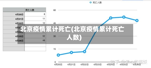 北京疫情累计死亡(北京疫情累计死亡人数)-第2张图片