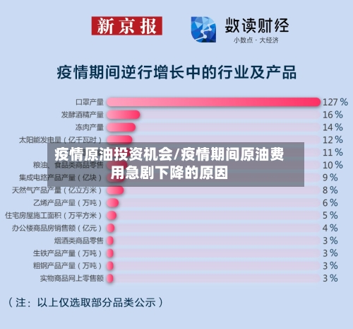 疫情原油投资机会/疫情期间原油费用急剧下降的原因