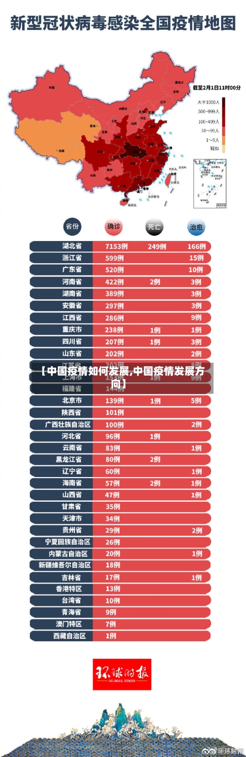 【中国疫情如何发展,中国疫情发展方向】