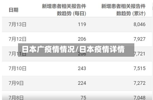 日本广疫情情况/日本疫情详情-第2张图片