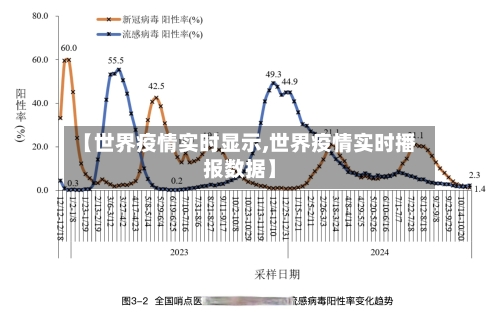 【世界疫情实时显示,世界疫情实时播报数据】