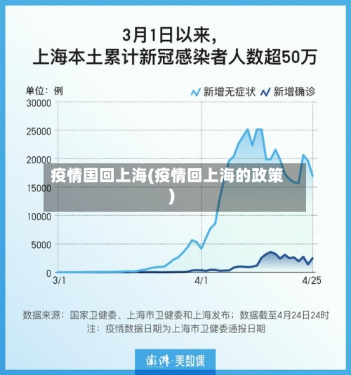 疫情国回上海(疫情回上海的政策)-第3张图片