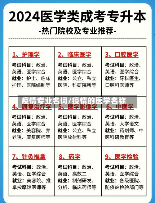 疫情专业名词/疫情的医学名称