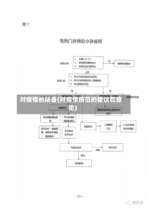 对疫情的防备(对疫情防范的建议和意见)