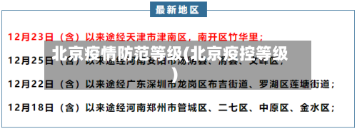 北京疫情防范等级(北京疫控等级)